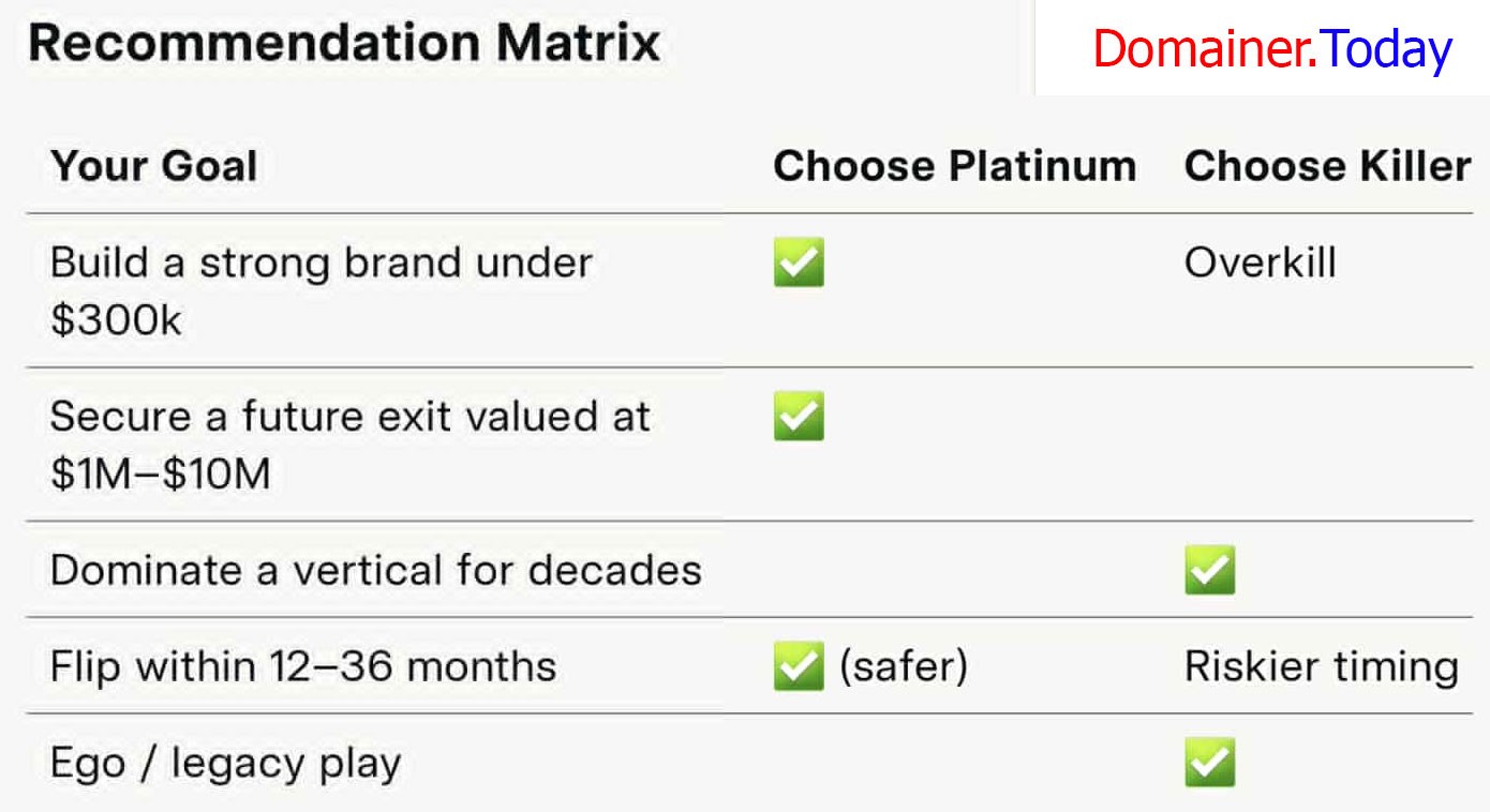Domainer Matrix